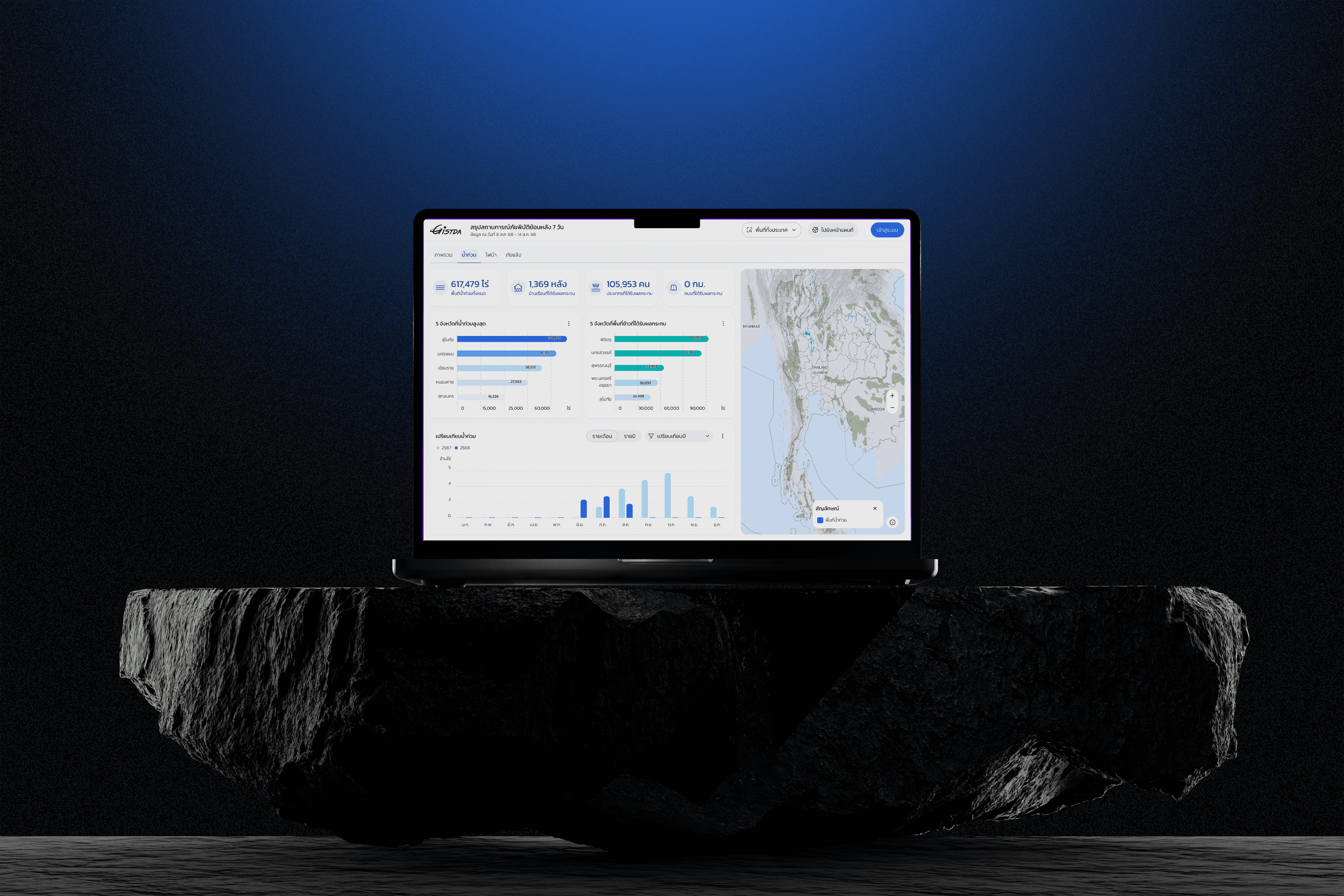 Disaster
Platform outcome 2